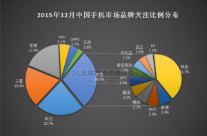 華為手機(jī)怎么樣？